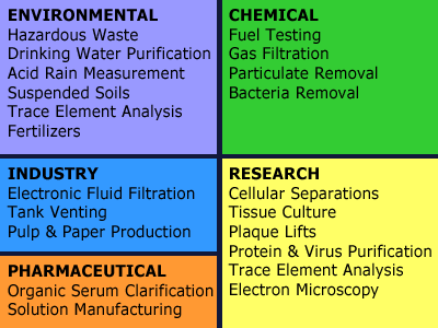 spectra_mesh_app_chart