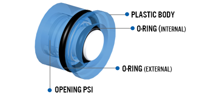 check valve customizable by plastic body, o-rings, and opening PSI