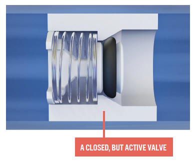A closed, but active valve