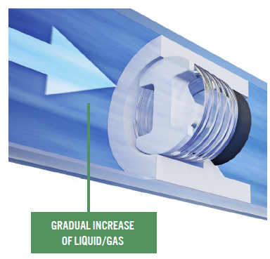 Gradual increase of liquid or gas