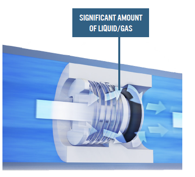 Significant amount of liquid or gas