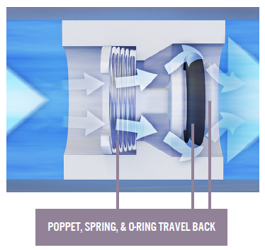Poppet, spring, & o-ring travel back