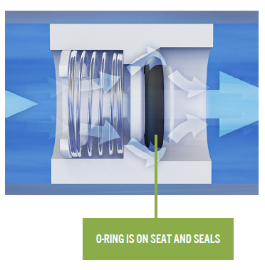 O-ring is on seat and seals