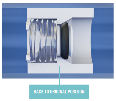 Back to original position 